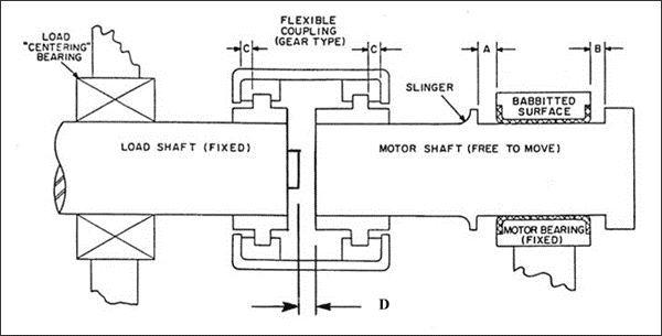 مرکز مغناطیسی (Magnetic Center)