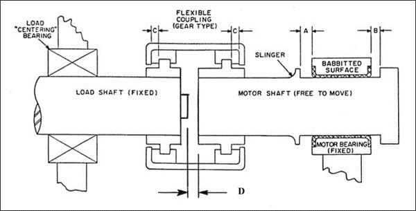 مرکز مغناطیسی (Magnetic Center)
